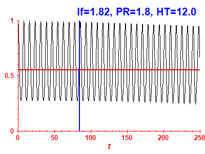 Survival probability